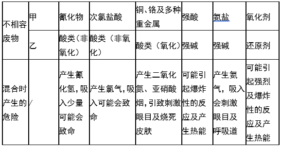 婁底市浩天環(huán)?？萍加邢薰?婁底危險廢物經(jīng)營,環(huán)保技術(shù)開發(fā)及咨詢推廣,環(huán)境設(shè)施建設(shè),危險廢物運(yùn)營管理