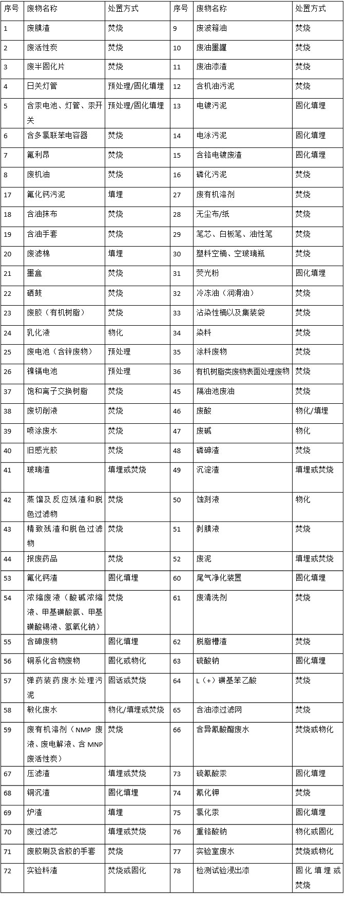 婁底市浩天環(huán)?？萍加邢薰?婁底危險(xiǎn)廢物經(jīng)營(yíng),環(huán)保技術(shù)開(kāi)發(fā)及咨詢推廣,環(huán)境設(shè)施建設(shè),危險(xiǎn)廢物運(yùn)營(yíng)管理
